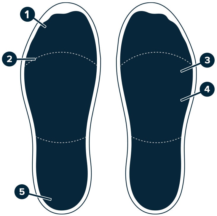 A fit guide diagram pointing to different parts of the foot. 1 toes. 2 ball of foot. 3 instep. 4 arch. 5 heel.